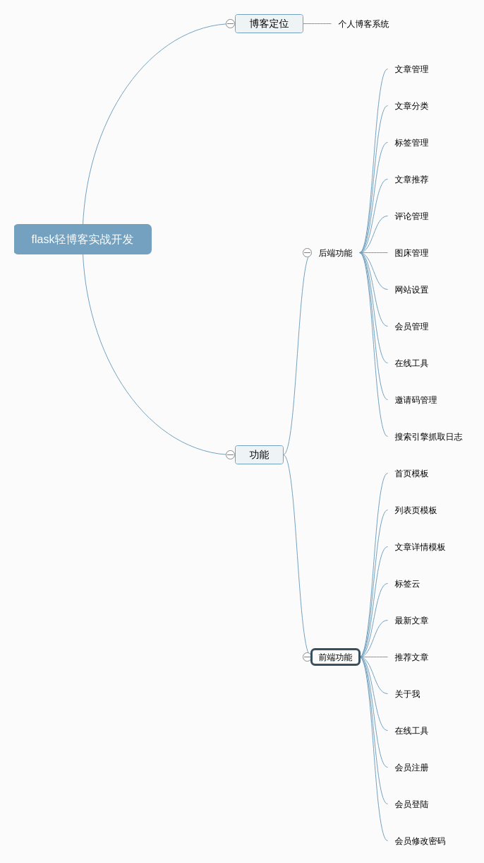 flask博客规划